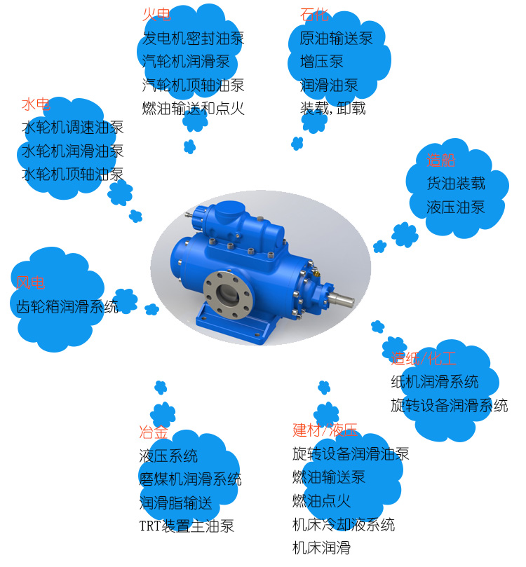 三螺杆(gan)泵選型