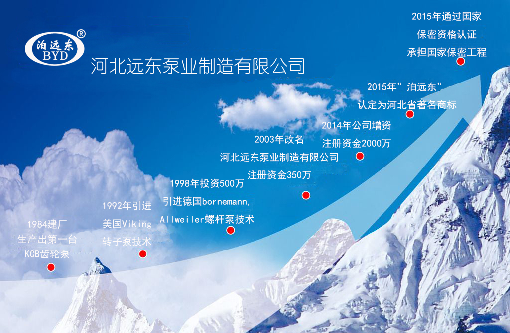 保定万协重工制造有限责任公司(AI智能站)發展曆程